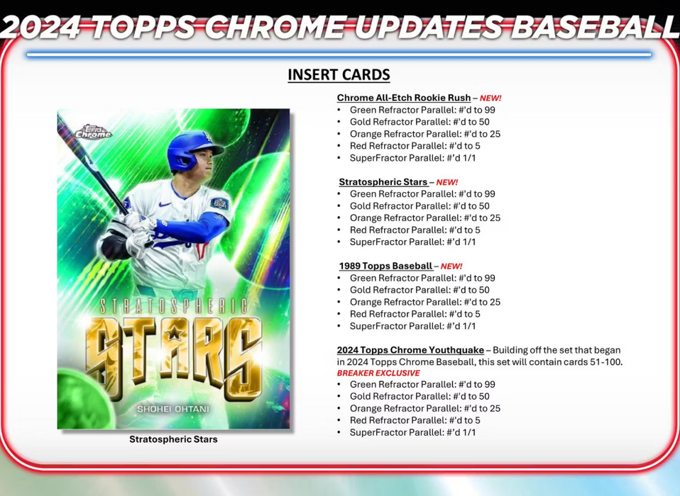 2024 Topps Chrome Update Series Baseball Breaker Delight Box