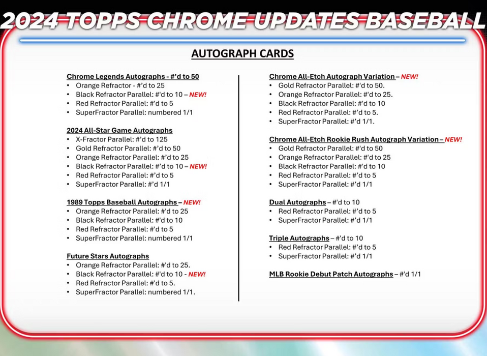 2024 Topps Chrome Update Series Baseball Breaker Delight Box